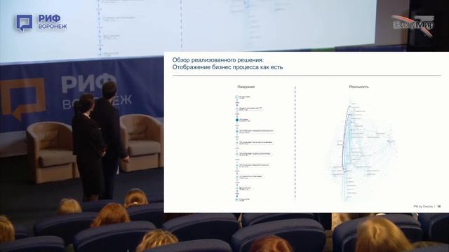 Мадина Елисеева, Алексей Евграфов - SAP Process Mining by Celonis смотреть онлайн
