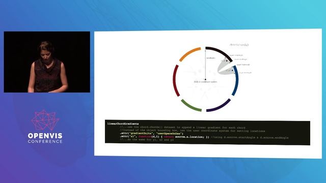 SVG Beyond Mere Shapes — Nadieh Bremer смотреть онлайн