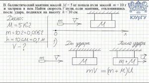 Закон сохранения энергии и импульса (2.77)