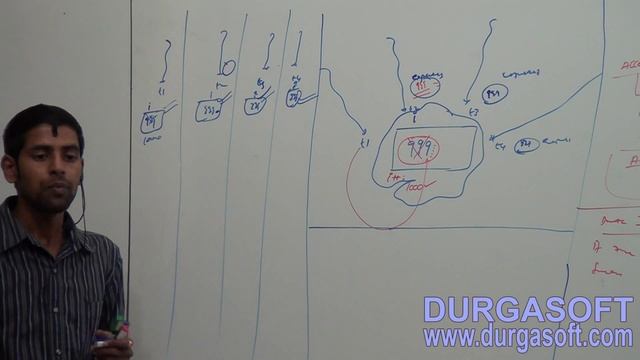 Core Java Declarations with Access Modifiers native modifier w r t methods part - 3 смотреть онлайн