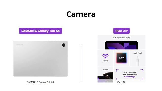 Samsung Galaxy Tab A8 vs Apple iPad Air 5th Gen смотреть онлайн