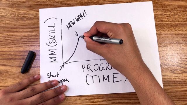 How to Type 2x FASTER! | What I Learned Practicing Touch Typing for 30 Days смотреть онлайн