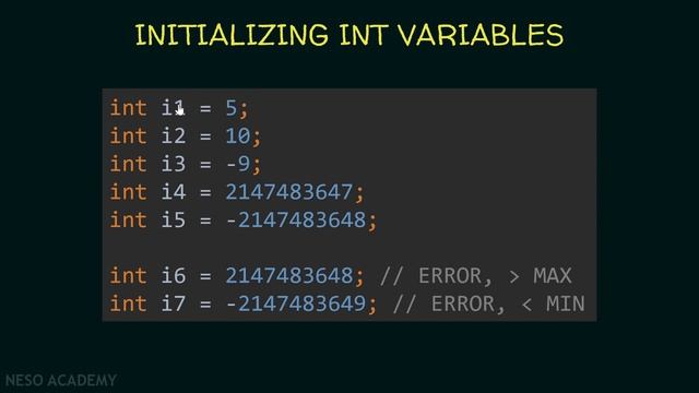 The int Data Type in Java смотреть онлайн
