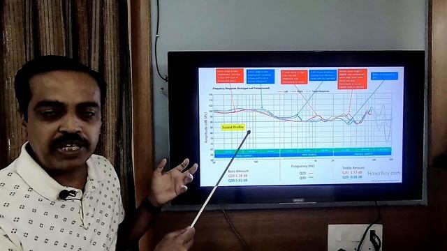 Anker Soundcore Life Q20 Vs Q20 Plus Vs Q30 Look at ANC performance graphs before spending $20 more смотреть онлайн