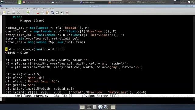 Data visulalization pyplotlib tutorial | Matplotlib | Graphs in Python | IIT Lecture Series смотреть онлайн
