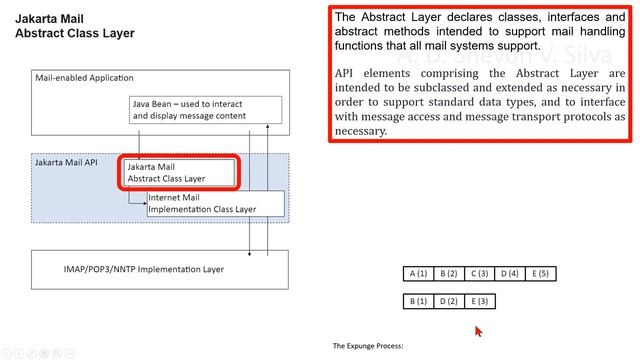 Jakarta Mail Architecture смотреть онлайн