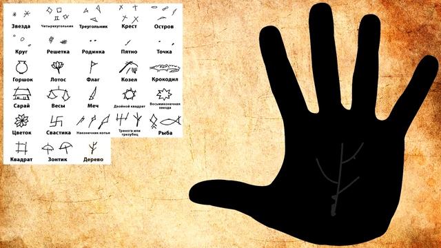 ЗНАКИ на руках / хиромантия / Кладезь Хиромантии смотреть онлайн