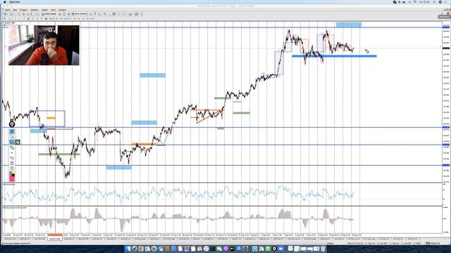 EUR/USD упадет на 200 пунктов? Биткоин по 15 000$? смотреть онлайн
