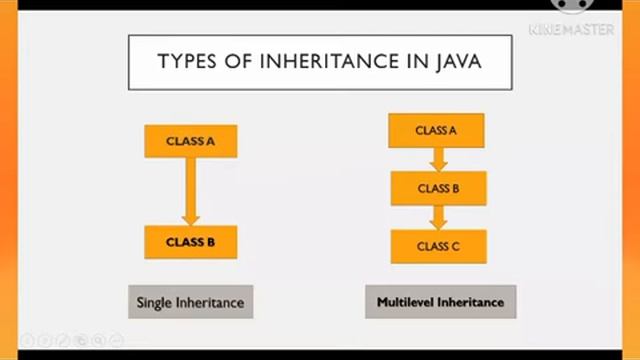 OBJECT ORIENTED PROGRAMMING - JAVA INHERITANCE смотреть онлайн