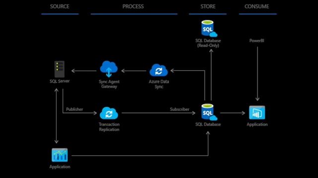 Cybernoor, Your Oracle Solutions Provider смотреть онлайн