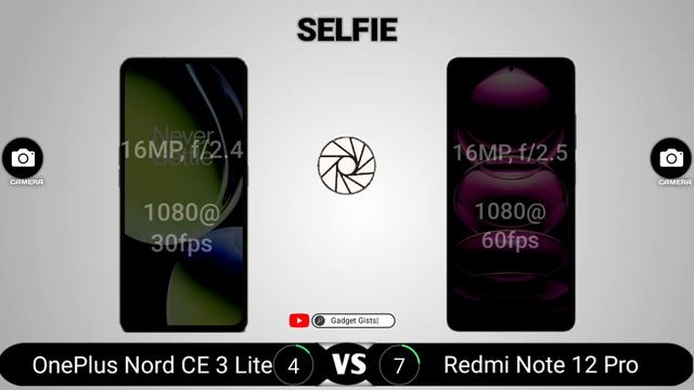 OnePlus Nord CE 3 Lite vs Redmi Note 12 Pro смотреть онлайн