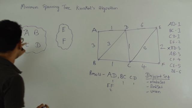 Kruskal's algorithm Minimum Spanning Tree Graph Algorithm смотреть онлайн
