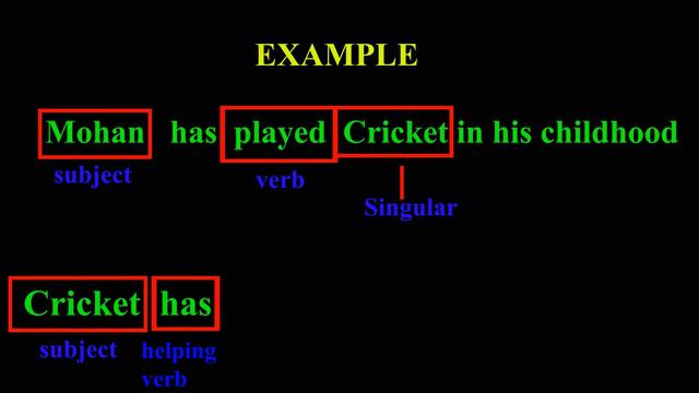 Active to Passive: Present Perfect Tense смотреть онлайн