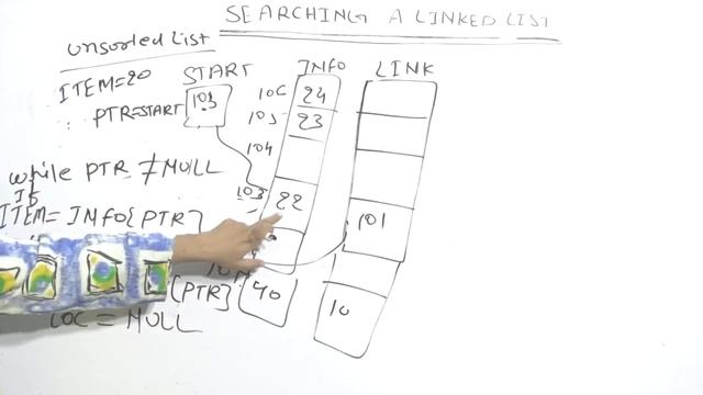 Searching a Linked List in Data Structure Lec-7|Hindi смотреть онлайн