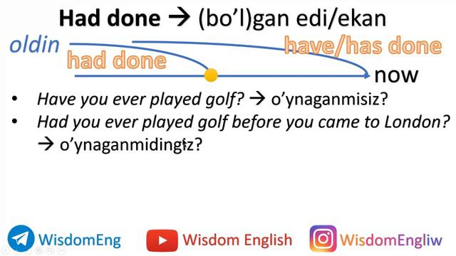 Past Perfect (O’tgan tugallangan zamon) смотреть онлайн