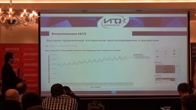 Выступление "Визуализация данных в SAP Lumira – ключ к повышению эффективности анализа" смотреть онлайн