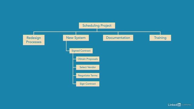 026 Build a work breakdown structure git ir смотреть онлайн