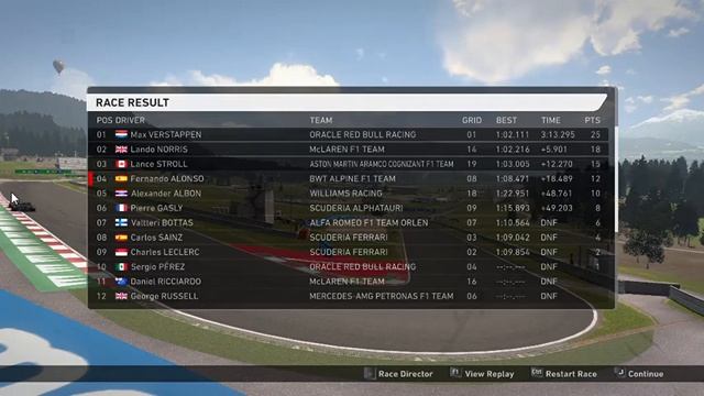 F1 2014 Season 2022 Fix Lag смотреть онлайн