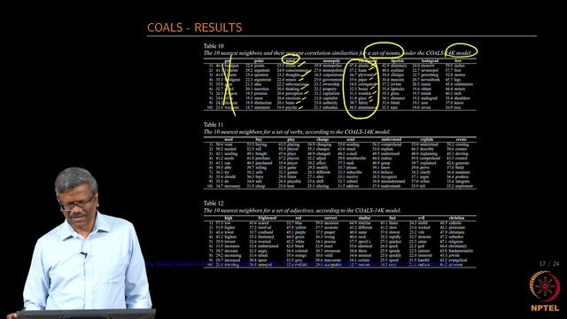mod12lec90-Correlated Occurence Analogue to Lexical Semantic - COALS смотреть онлайн