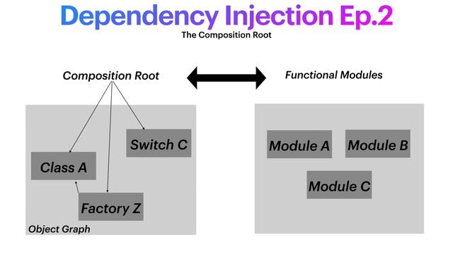 Dependency Injection Ep. 2 | The Composition Root смотреть онлайн