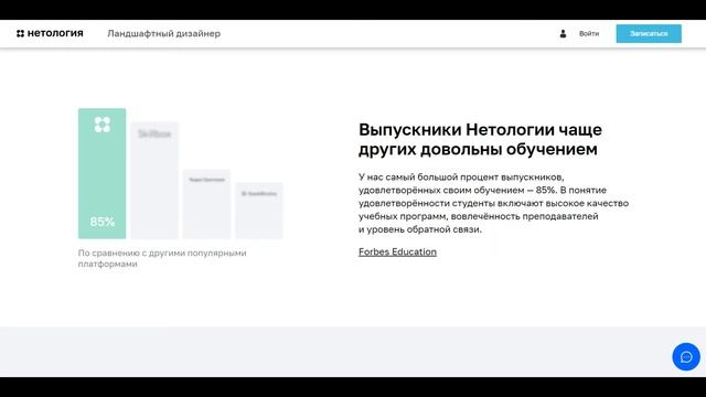 Курс Профессия Ландшафтный дизайн старт в профессии с нуля от Нетологии со скидкой до 40% смотреть онлайн