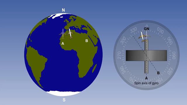 25 ATPL Training Flight Instruments #25 Gyroscopes Gyroscopic Theory смотреть онлайн
