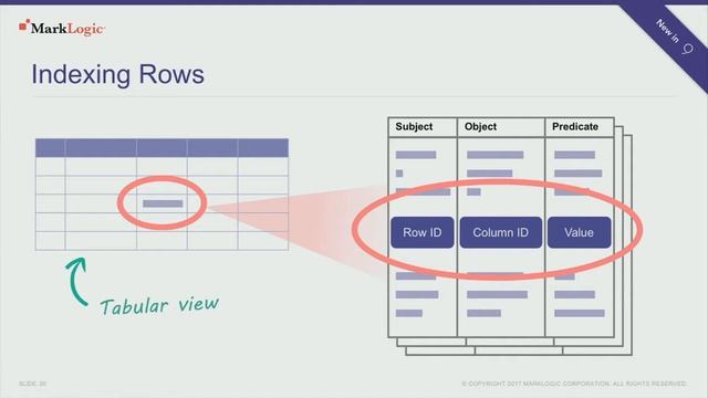 Using MarkLogic's Multi Model Database to Improve Data Integration смотреть онлайн