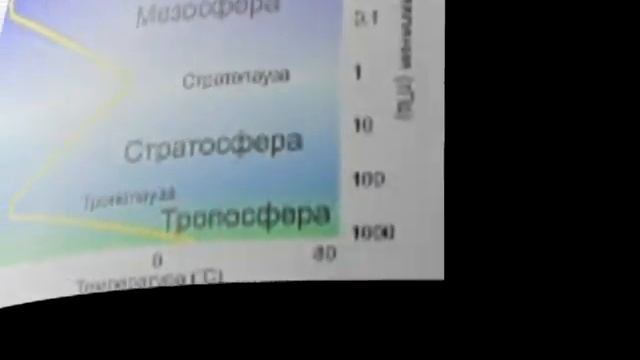 Атмосферний тиск. Вимірювання атмосферного тиску.