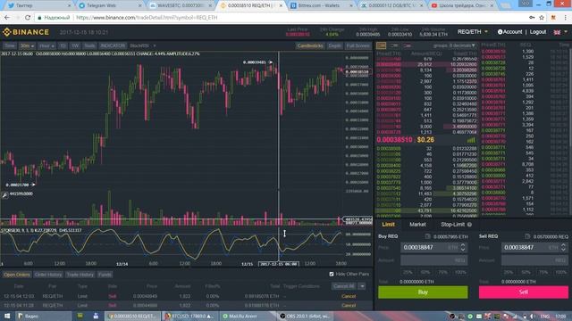 Индикатор Stochastic RSI настраиваем для торговли на бирже Бинанс смотреть онлайн