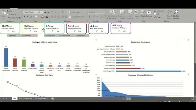 Dashboard Framework UseCase: HR/ HCM смотреть онлайн