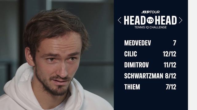 H2H: Daniil Medvedev Career Quiz смотреть онлайн
