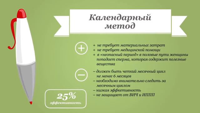 Все виды Контрацепции смотреть онлайн