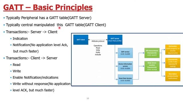 Bluetooth Low Energy(BLE) Basics - Thunderboard BG22 смотреть онлайн