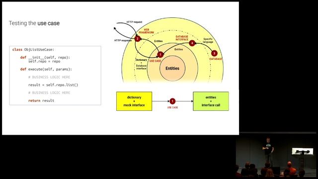 Clean Architectures in Python - Leonardo Giordani - PyLondinium19 смотреть онлайн