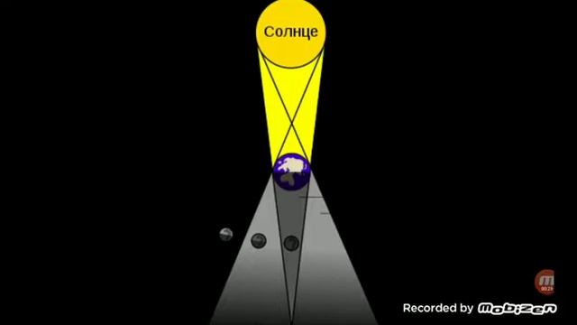 Что такое лунное затмение ? смотреть онлайн