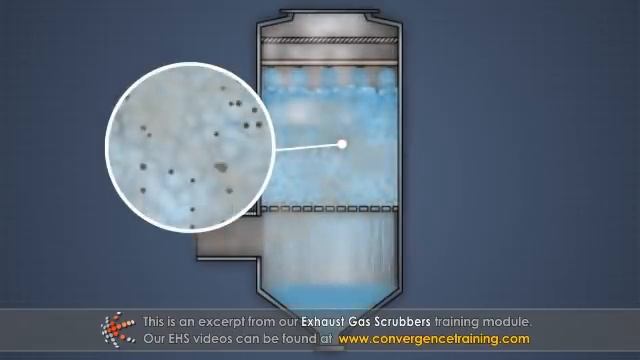 Exhaust Gas Scrubbers смотреть онлайн