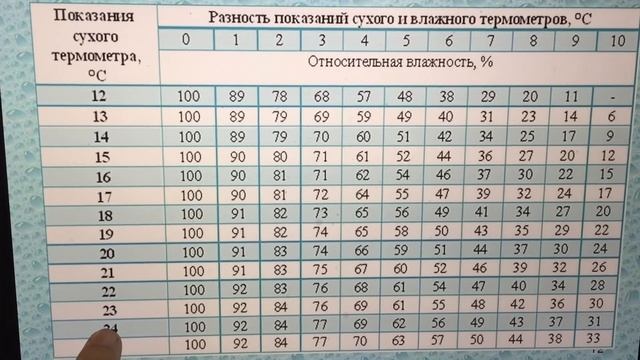 ВЛАЖНОСТЬ для ОРХИДЕЙ как ЛЕГКО измерить БЕЗ приборов смотреть онлайн