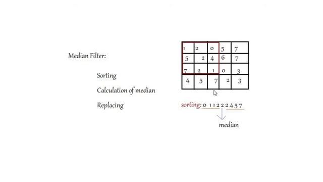 DIGITAL IMAGE PROCESSING: SMOOTHING NON-LINEAR FILTERS|ORDER STATISTICS FILTERS|NON-LINEAR FILTERS смотреть онлайн