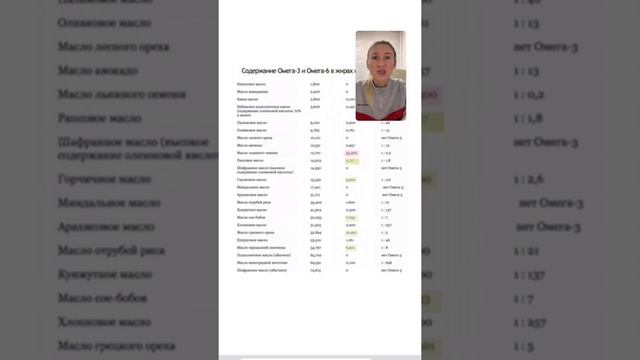 Выбираем правильное масло смотреть онлайн
