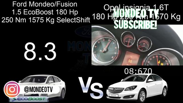 Ford Mondeo Mk5 1.5 Ecoboost 180 Hp VS opel Insigina 1.6 T 180 Hp 0-100 смотреть онлайн