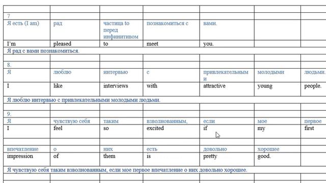 № 7, уровень А2 English. Изучение английского методом выучивания текстов. О методике - в описании смотреть онлайн
