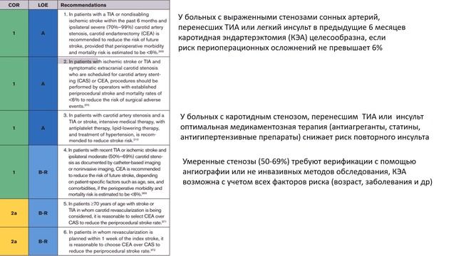 Стенозы магистральных артерий головного мозга смотреть онлайн