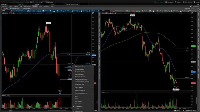 MDB (Mongodb Inc) Stock Technical Analysis | 12/6/2021 смотреть онлайн