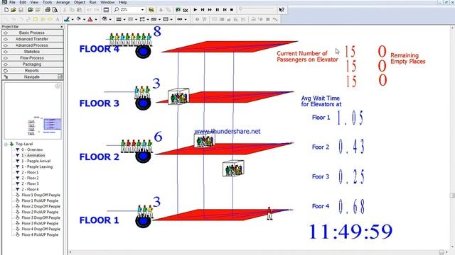 Elevator Arena Simulation | 3 Elevators смотреть онлайн
