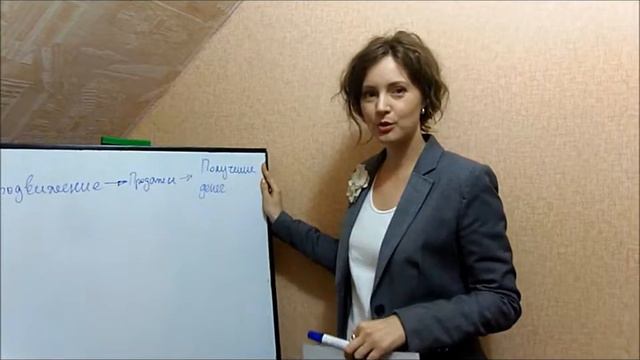 Составляющие дохода компании: как заработать больше смотреть онлайн