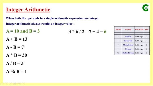 Arithmetic Operators in C Programming | Integer Arithmetic | Real Arithmetic | Mixed mode Arithmeti смотреть онлайн