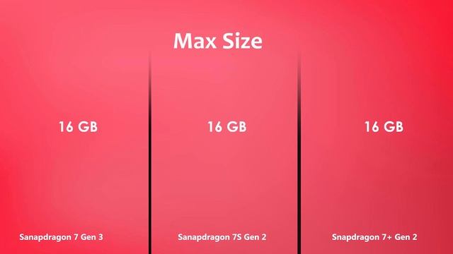 Snapdragon 7 Gen 3 Vs Snapdragon 7S Gen 2 Vs Snapdragon 7+ Gen 2 | Antutu Benchmark & Specification