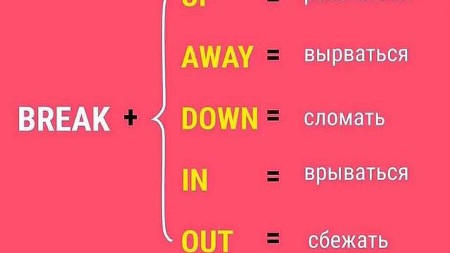 Английские слова каждый день | поддержите подпиской) смотреть онлайн