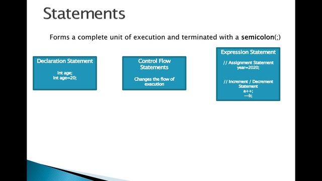 #6-Variables. Expressions & Statements | Java Course (For Beginners) with real life examples смотреть онлайн