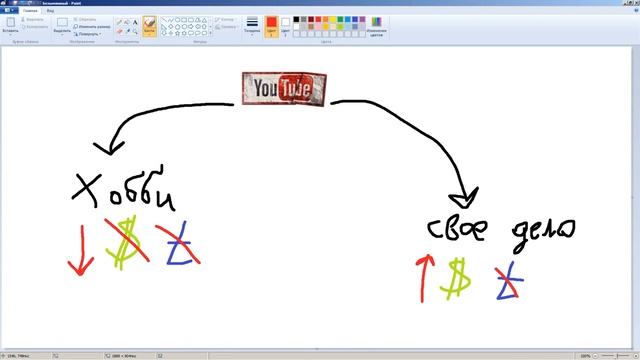 Заработок с помощью ютуба / Заработок на ютуб роликах / Заработок на ютубе 2016 / Суть заработка